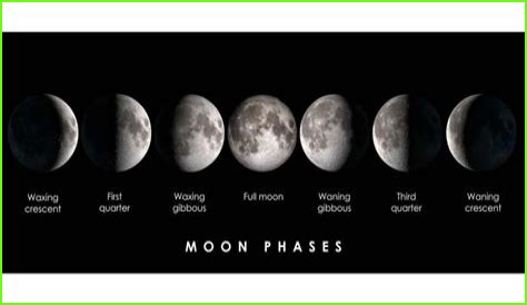 Discover The Current Moon Phase In Boston Today